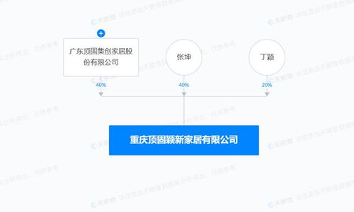 頂固集創(chuàng)于重慶成立家居新公司，拓展五金產(chǎn)品零售市場